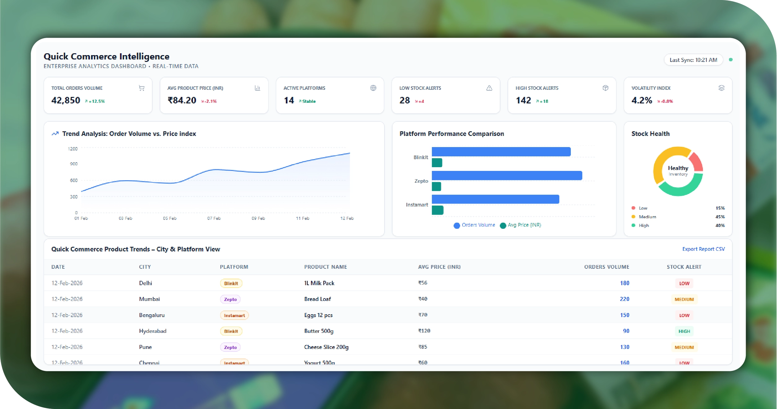 Swiggy & Zomato Key Solutions